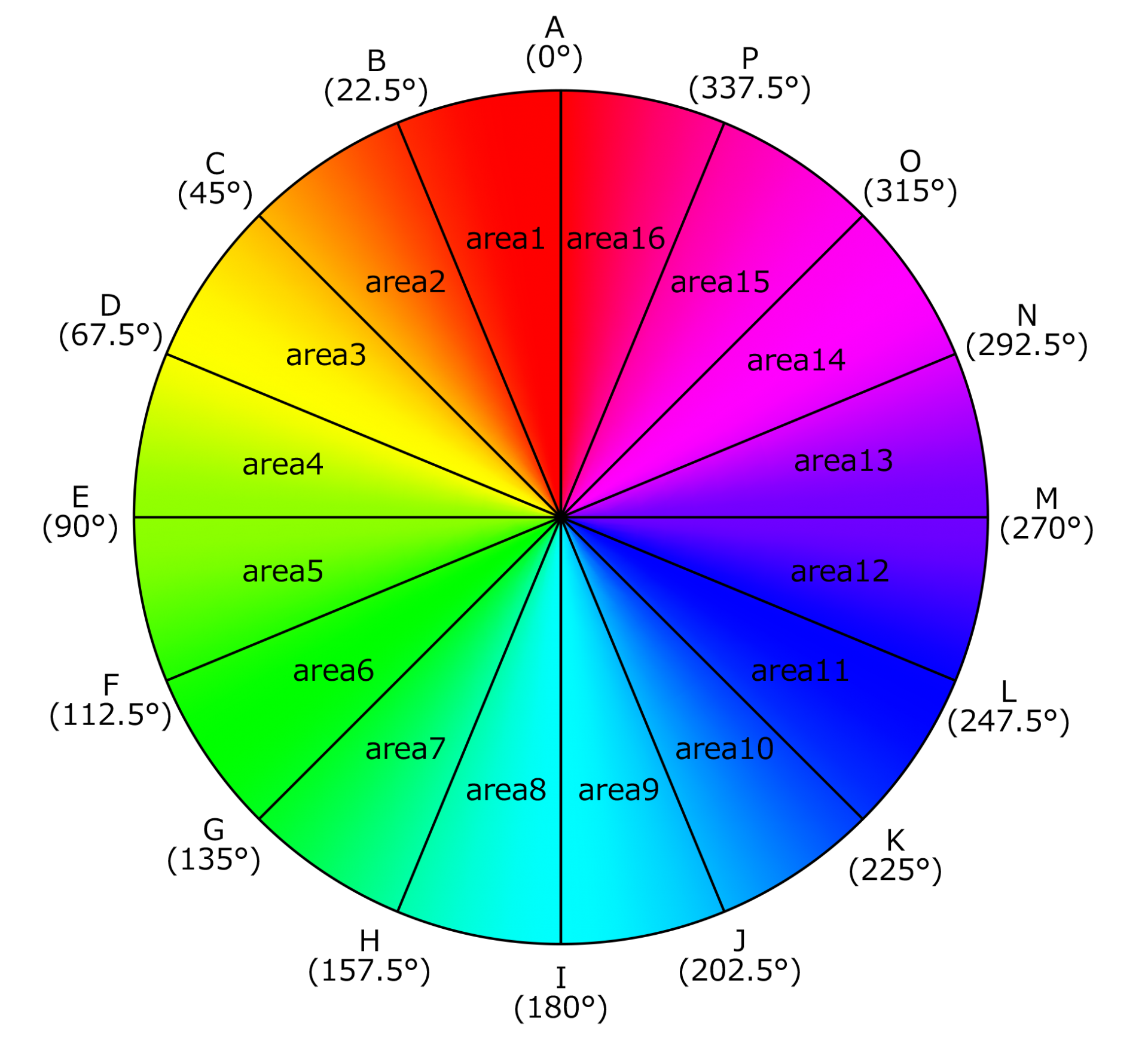 16-Axis Colour Correction