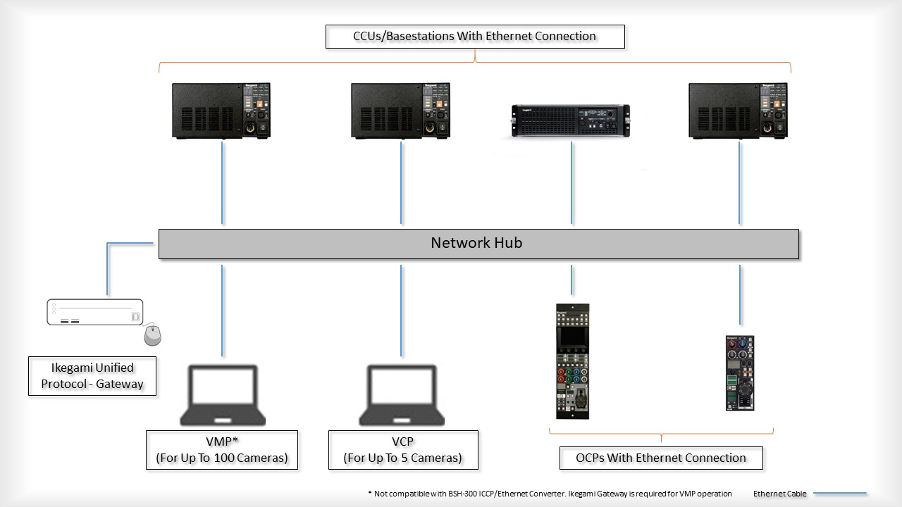 Connection Options